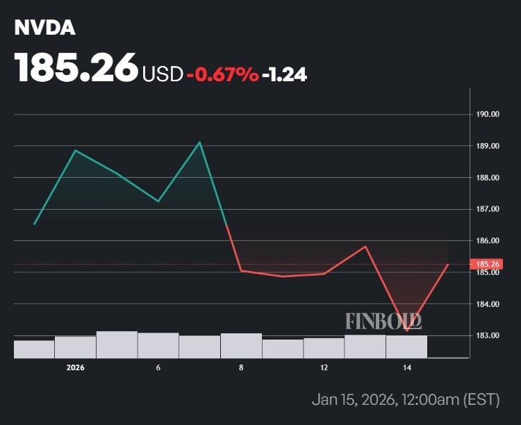 Did China just kill Nvidia stock momentum for 2026?