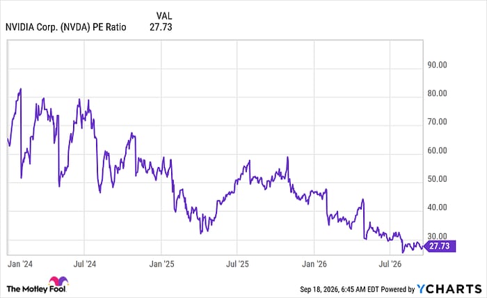 Prediction: Nvidia's Revenue Growth Will Drive Shares to $400 Next Year
